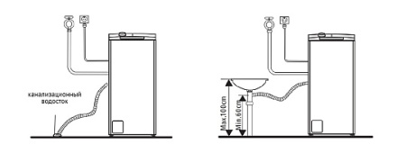 картинка Стиральная машина с вертикальной загрузкой KWMT 1488 I от магазина SEFI